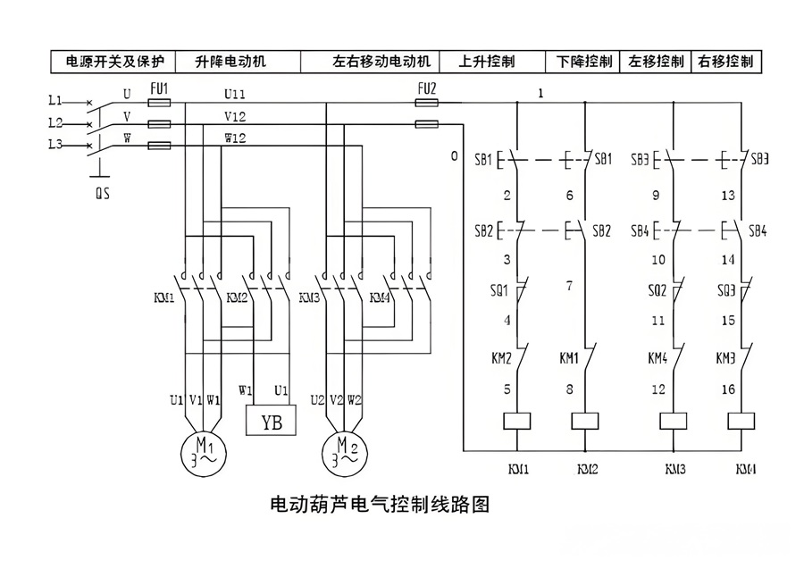 電動(dòng)葫蘆