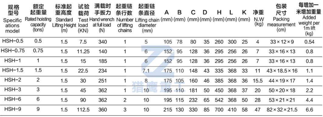 不銹鋼手扳葫蘆參數.jpg