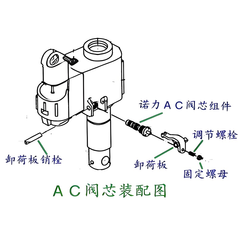 搬運車地牛液壓故障與維修or搬運車怎么修液壓故障？