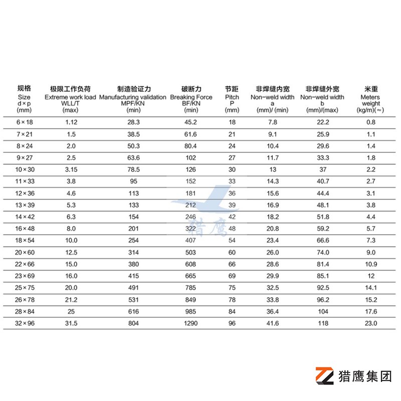 起重鏈條直徑與承重對照表：確保作業安全